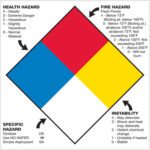 The MH-USA 10 3/4 x 10 3/4 NFPA label has a diamond with sections: blue for health (0-4), red for fire (0-4), yellow for reactivity (0-4), and white for symbols like OX or W. Available in cases of 50.