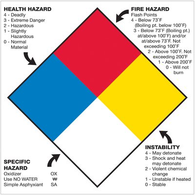 DL1292.jpg The MH-USA 10 3/4 x 10 3/4 NFPA label has a diamond with sections: blue for health (0-4), red for fire (0-4), yellow for reactivity (0-4), and white for symbols like OX or W. Available in cases of 50.