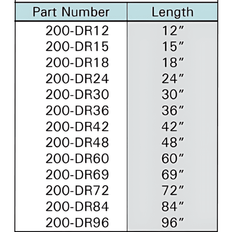 a table for Double Rivet Beam