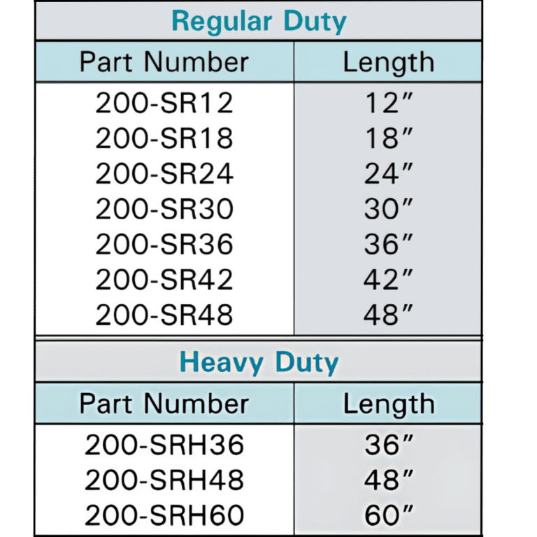 a graph for Single Rivet Beam