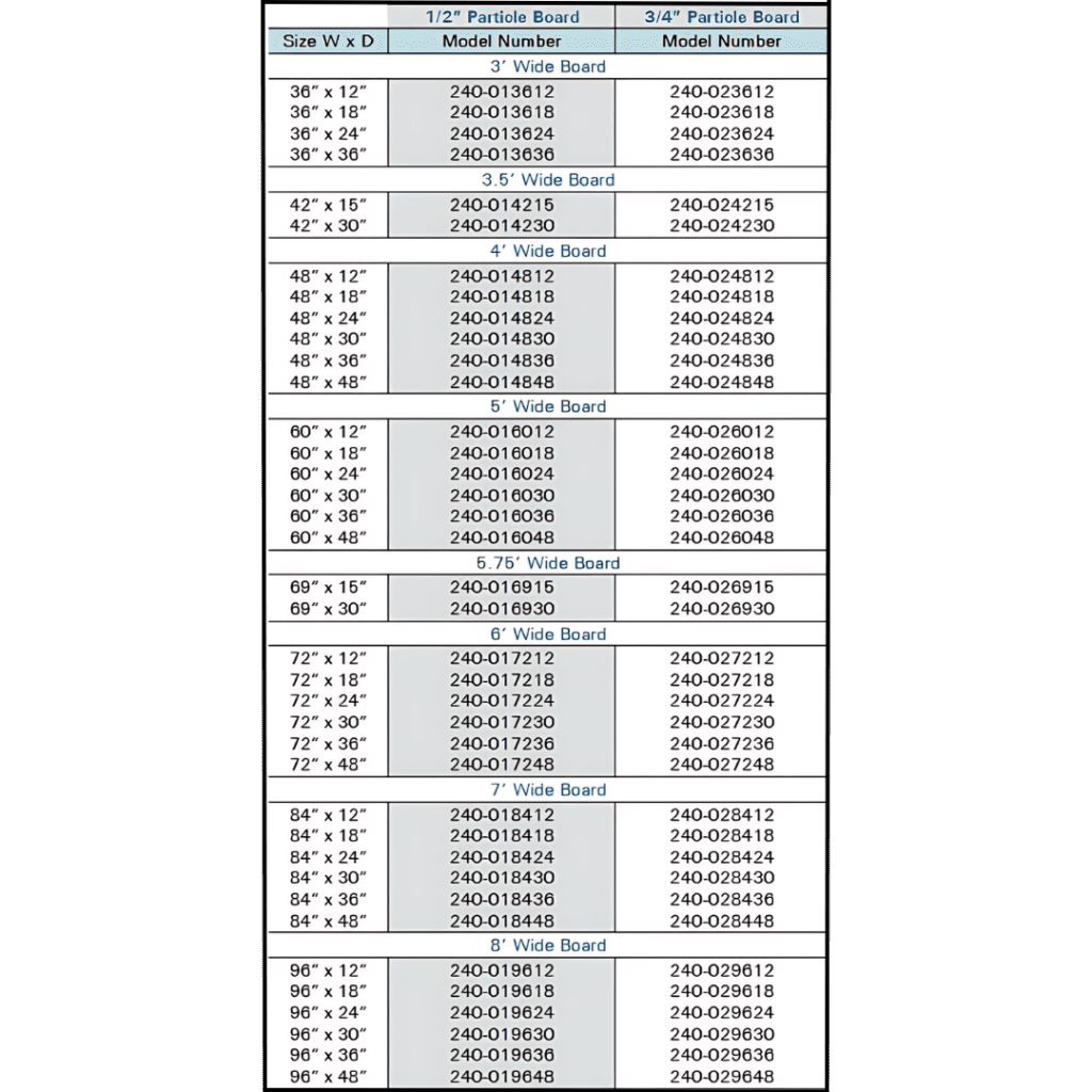 a graph for Particle Board Decking