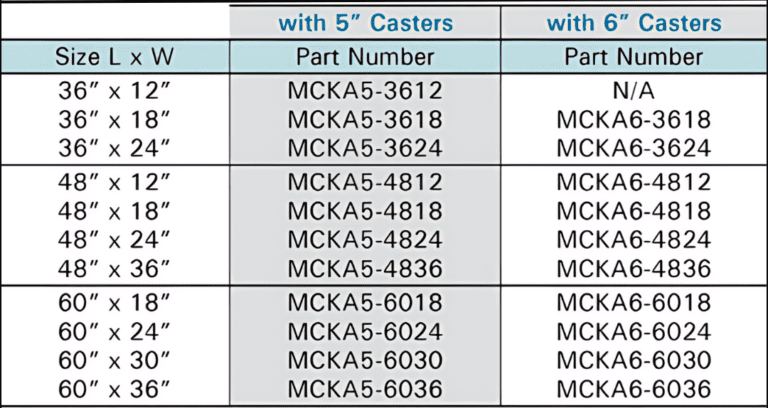 a graph of Mobile Shelf Cart Bases