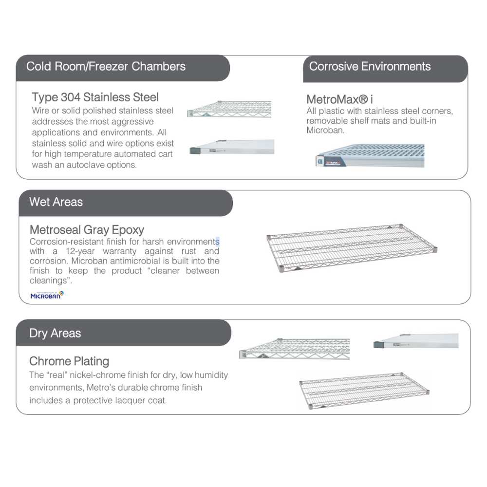 Assesment of Some Lab Equipments