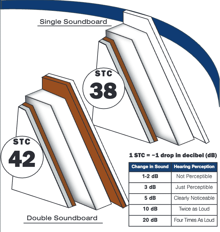 Privacy Pods Soundproofing
