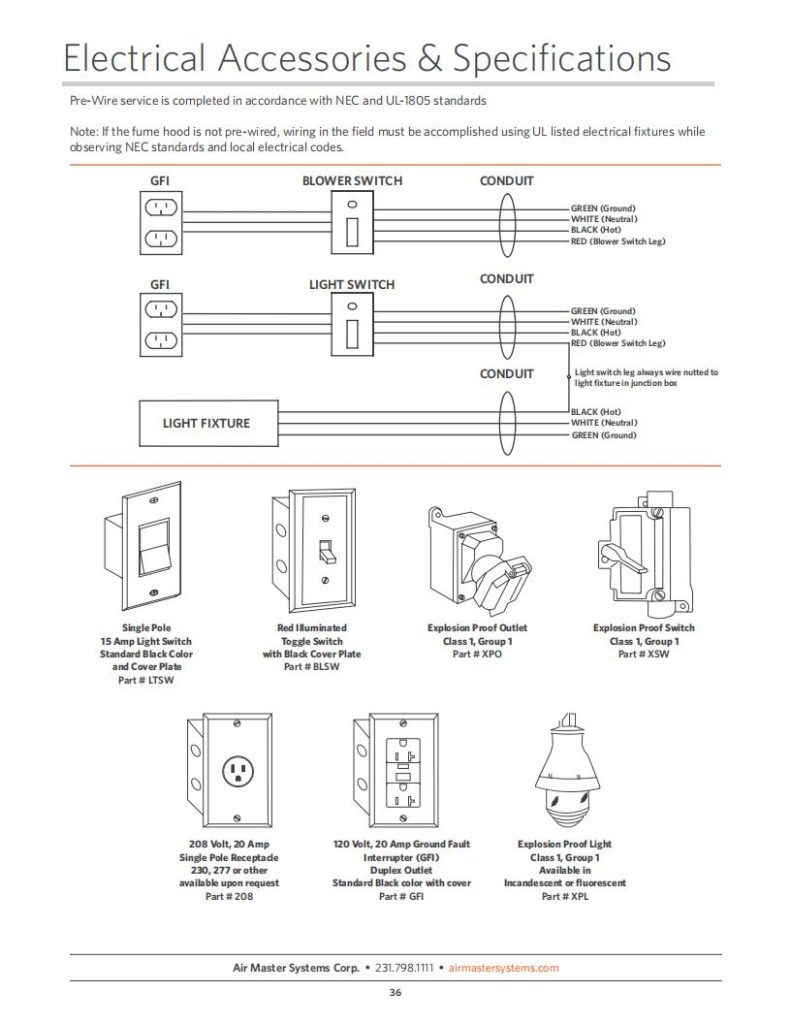 Illustration of electrical accessories and specifications, including custom laboratory equipment. Features diagrams for outlets, light switches, and explosion-proof devices with wire colors labeled. A note highlights NEC and UL-1805 standards compliance. Ideal for Air Master Systems brochures.