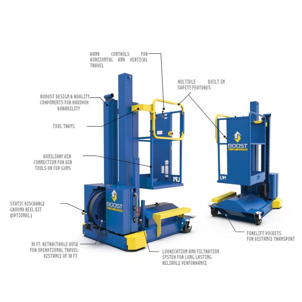 Compressed air-powered BOOST Lift platform with safety features, tool trays, and a retractable hose, designed for use in paint booths and hazardous areas.