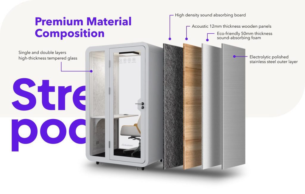 A soundproof booth with labeled layers: high-density sound-absorbing board, acoustic wood panels, eco-friendly sound-absorbing foam, and a polished stainless steel outer layer, plus tempered glass door.