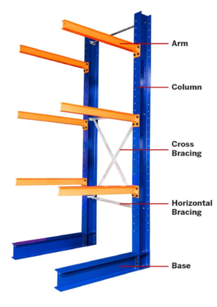 A labeled diagram of a cantilever rack for Junior High School Storage shows five main parts: arm, column, cross bracing, horizontal bracing, and base—ideal as a cantilever pallet rack for lumber in educational settings.
