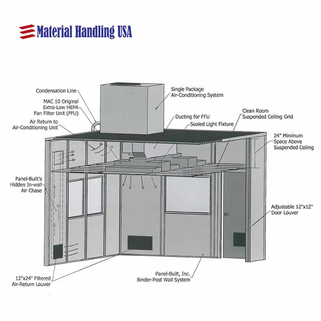 Cutaway view of a hardwall modular cleanroom showing wall panel construction