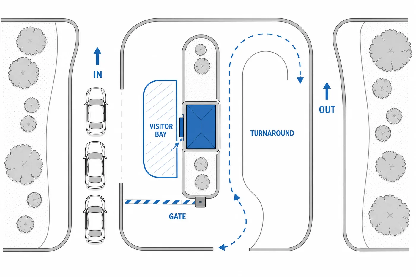 Plan-view diagram of campus entrance traffic flow around a guard booth