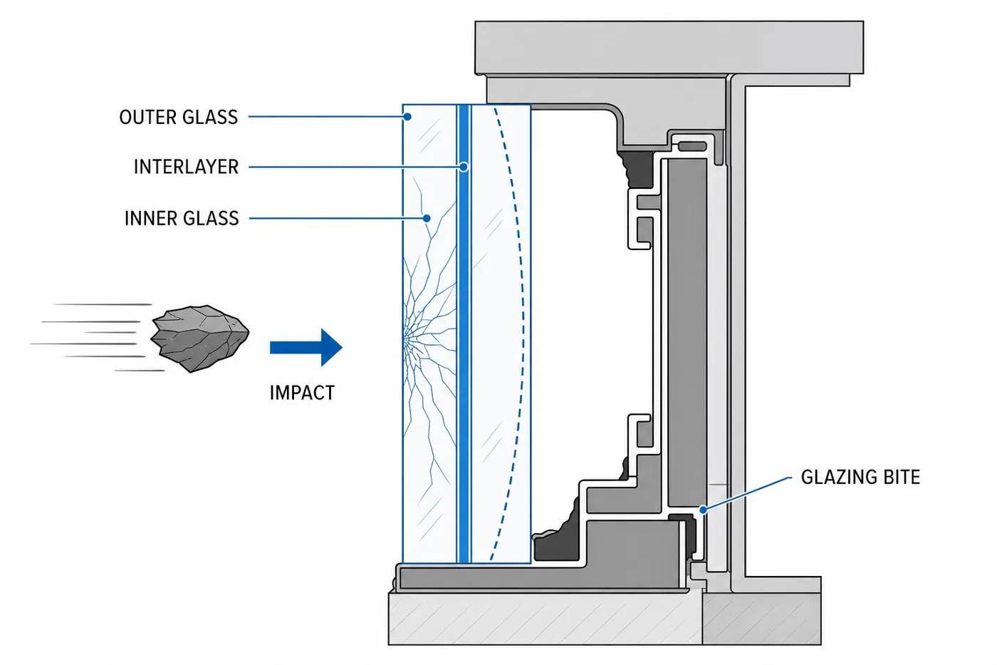 Cross-section of impact-resistant laminated glazing in a guard booth window frame