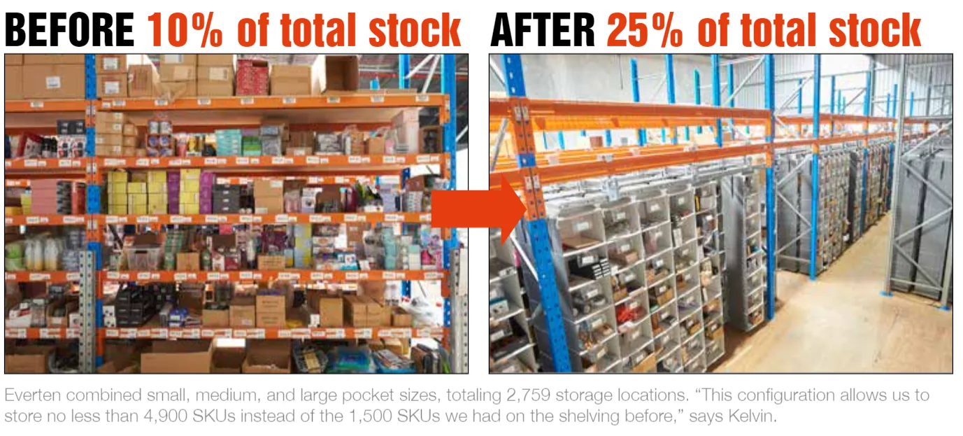 Before and after comparison showing stock held in the same footprint rising from 10 to 25 percent of total stock