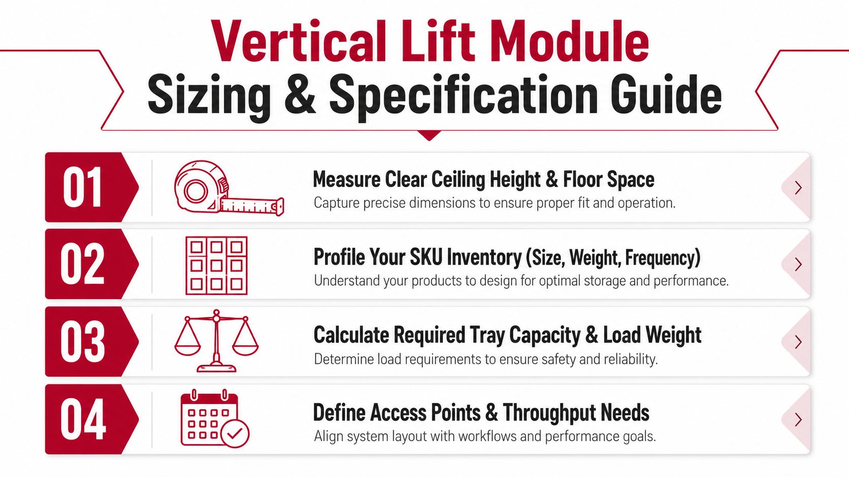 A four-step infographic guide for sizing and specifying vertical lift module storage systems for warehouses.