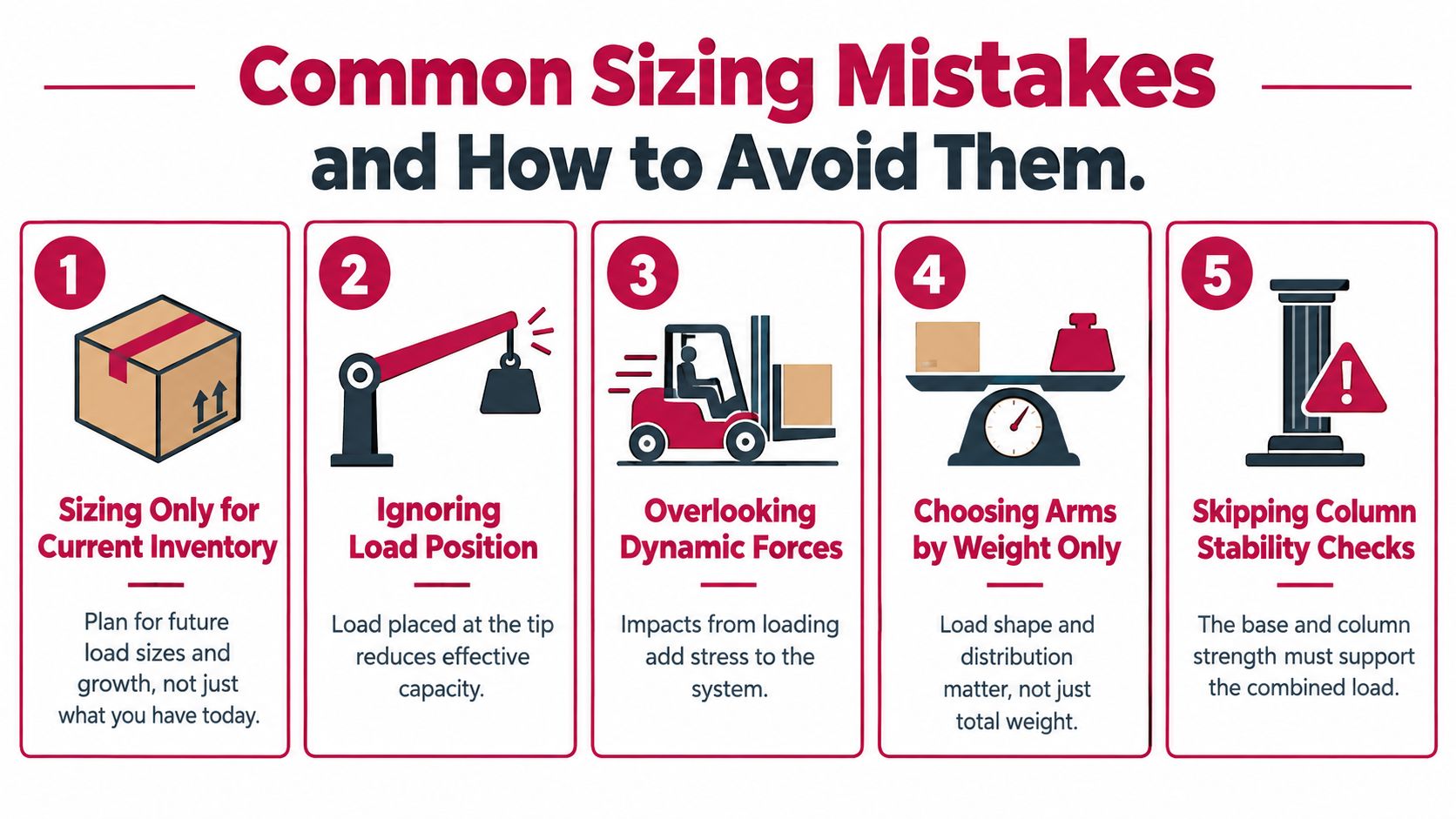An infographic detailing five common sizing mistakes when planning for storage systems, including improper load considerations.