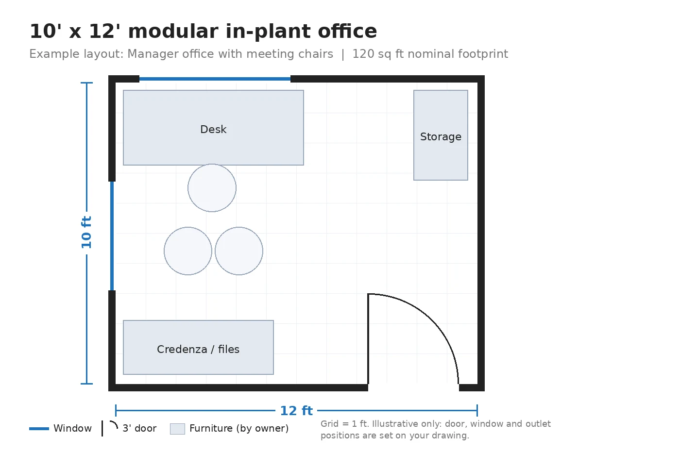 Illustrative 10' x 12' modular office floor plan showing an example layout: supervisor office