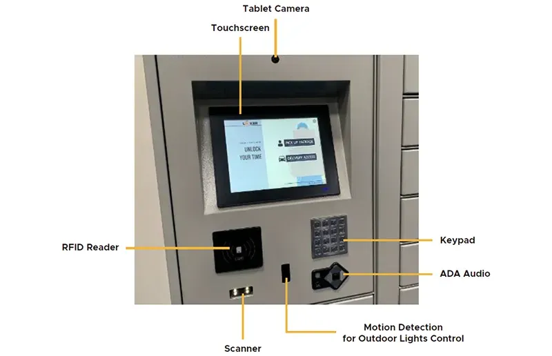 Labeled DC Locker parcel locker kiosk: touchscreen, tablet camera, RFID reader, scanner, keypad, ADA audio