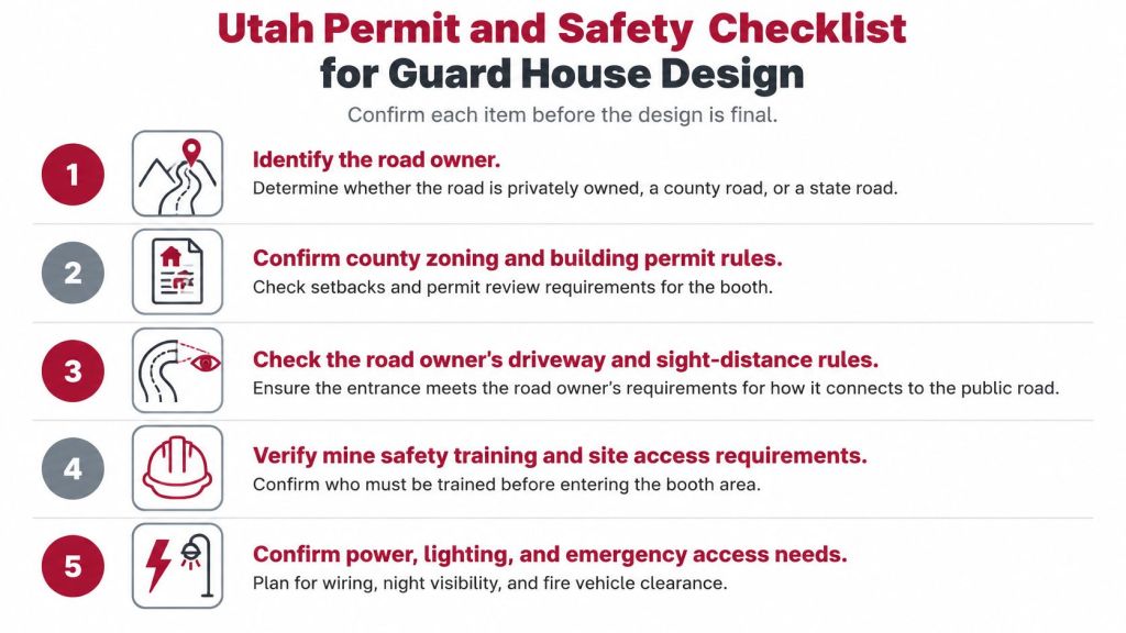 A Utah permit and safety checklist for designing guard houses, featuring five essential planning steps.