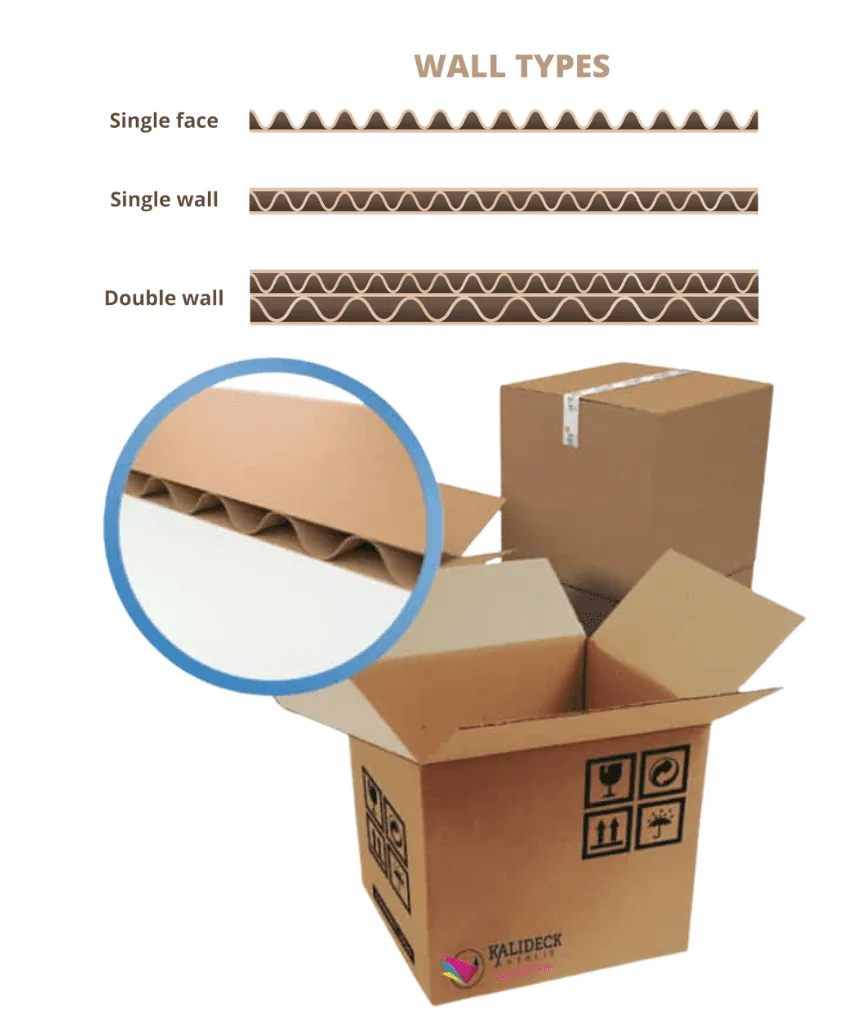 Diagram comparing single face, single wall and double wall corrugated board construction